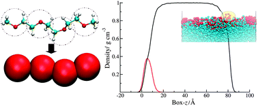 coarse-graining of PEG in water, and segregation of PEG chains to a water/air interface