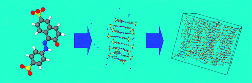 Sunset yellow structure, chromonic column of sunset yellow molecules and chromonic liquid crystal phase