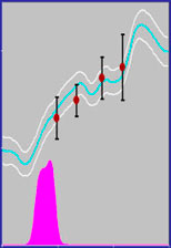 Radiocarbon wigglematch calibration