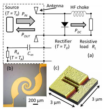 Schematic and image of a thermal rectenna
