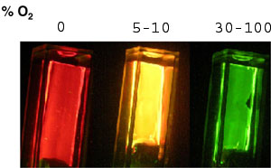 films emitting red, orange or green according to oxygen concentration