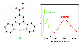 image of a molecule and its emission spectrum