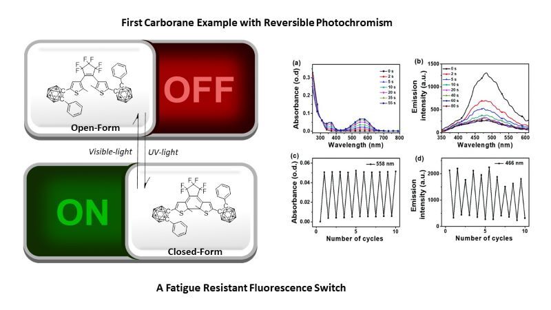 Carborane ON/OFF switch