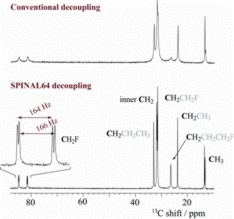 Effects of decoupling on fluorine-containing guest in a urea inclusion complex