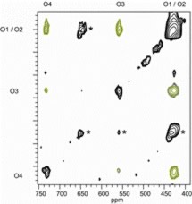 Oxygen exchange in zirconium tungstate