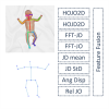 A Pose-Based Feature Fusion and Classification Framework for the Early Prediction of Cerebral Palsy in Infants