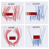 Interaction-Aware Decision-Making for Automated Vehicles using Social Value Orientation