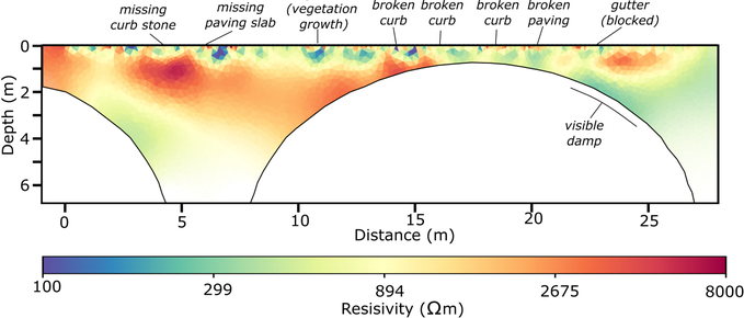 Resistivity transect of Prebends bridge