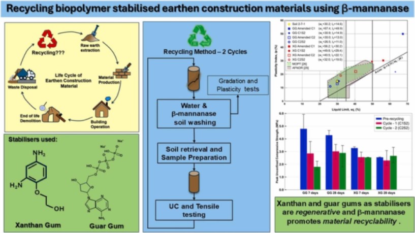 https://www.sciencedirect.com/science/article/pii/S0950061824044763