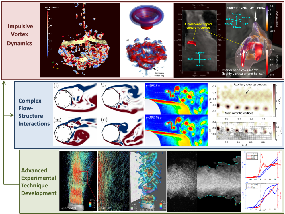 Research summary image