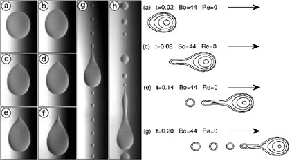 Flows of droplets on solid surfaces
