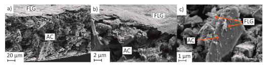 Scanning Electron Micrograph of few-layer graphene infused activated carbon electrodes.