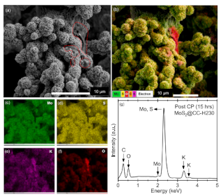 Post HER characterisation of optimised MoS2@CC