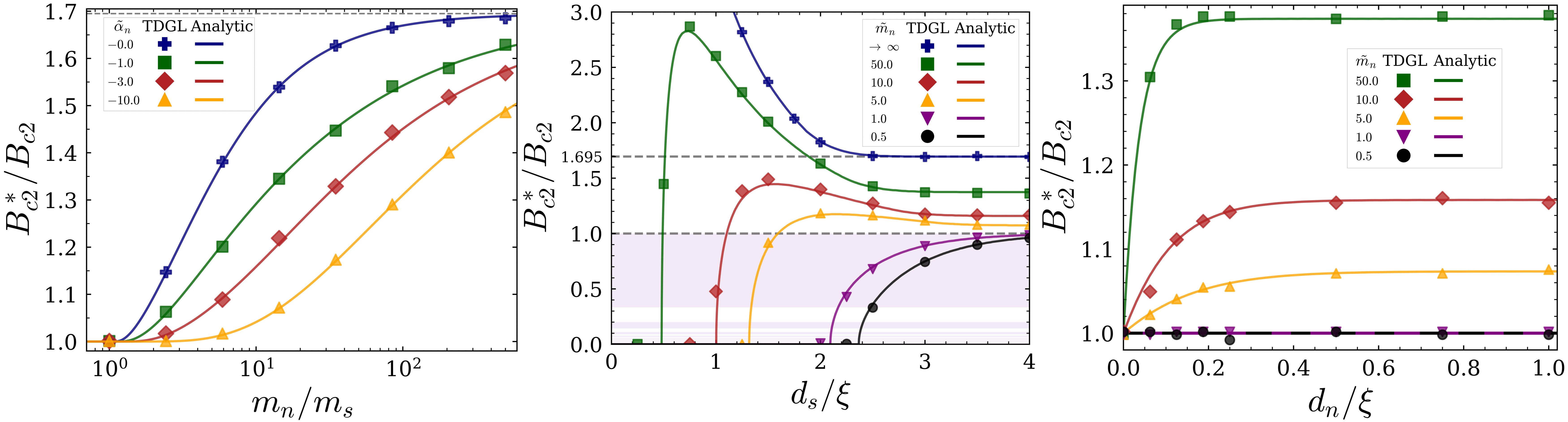 See figure caption above.