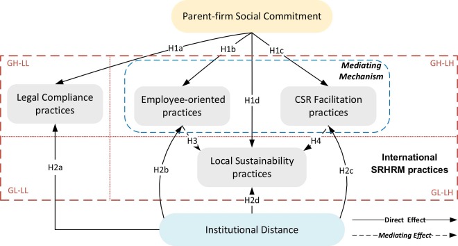 Conceptual Framework