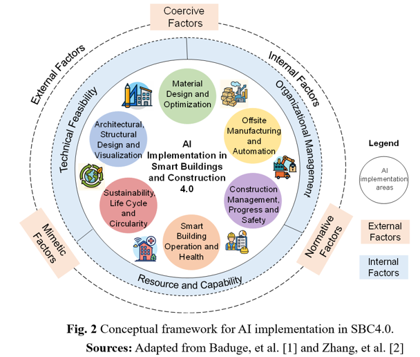 Conceptual Framework